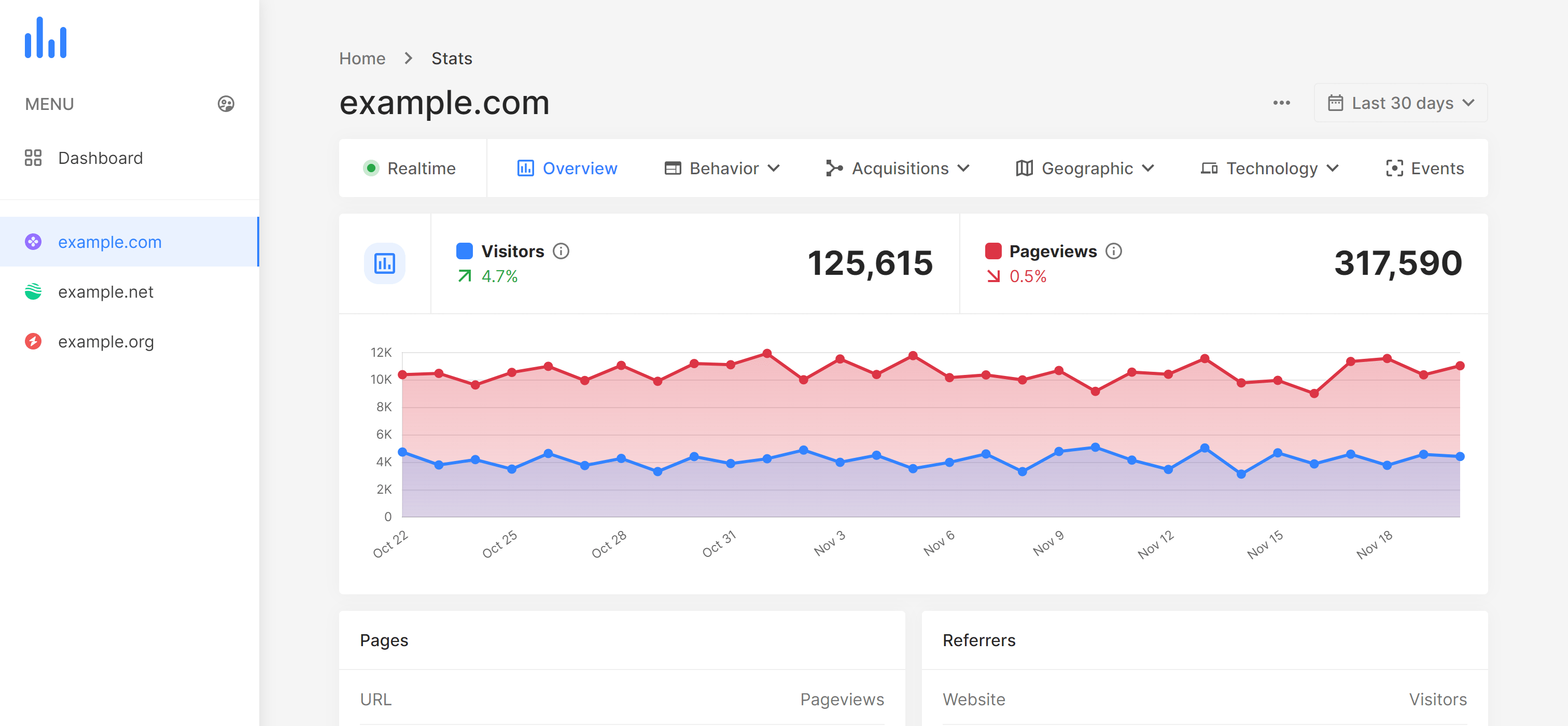 Fast Analytics: real-time privacy-first Google Analytics alternative
